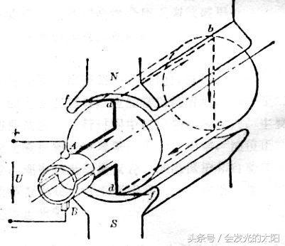 一起聊聊系列-直流電動機