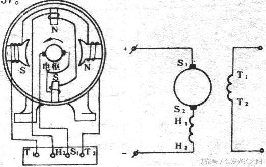 一起聊聊系列-直流電動機