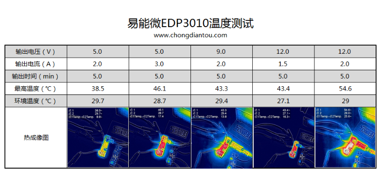 溫度測(cè)試.png